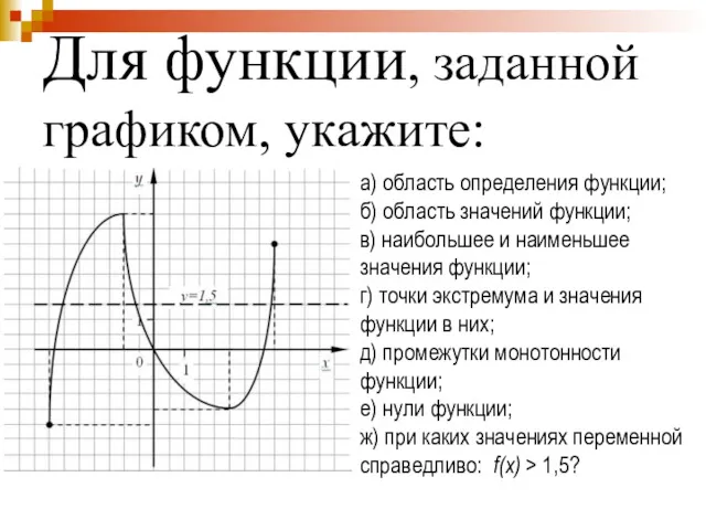 Для функции, заданной графиком, укажите: а) область определения функции; б)