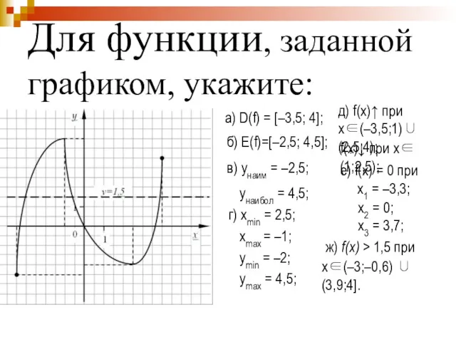 Для функции, заданной графиком, укажите: а) D(f) = [–3,5; 4];