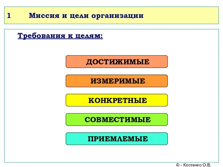 1 Миссия и цели организации Требования к целям: ДОСТИЖИМЫЕ ИЗМЕРИМЫЕ