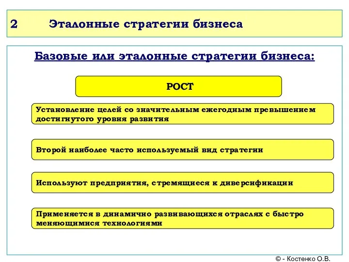 2 Эталонные стратегии бизнеса Базовые или эталонные стратегии бизнеса: РОСТ