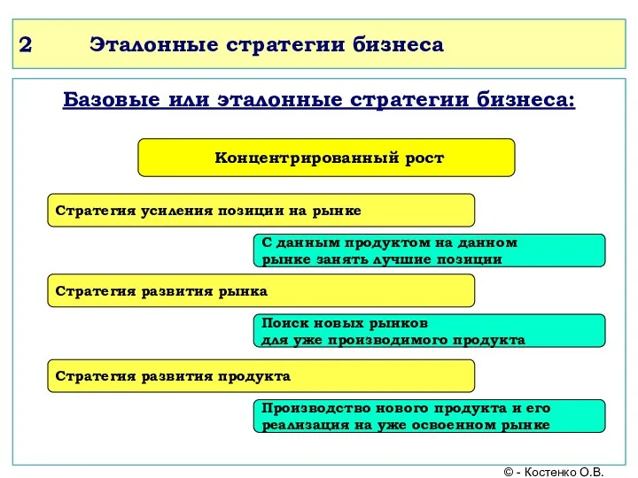 2 Эталонные стратегии бизнеса Базовые или эталонные стратегии бизнеса: Концентрированный