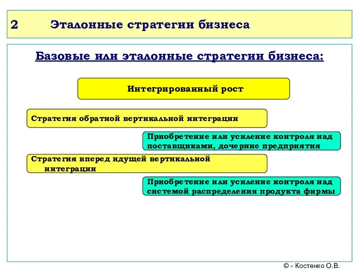 2 Эталонные стратегии бизнеса Базовые или эталонные стратегии бизнеса: Интегрированный