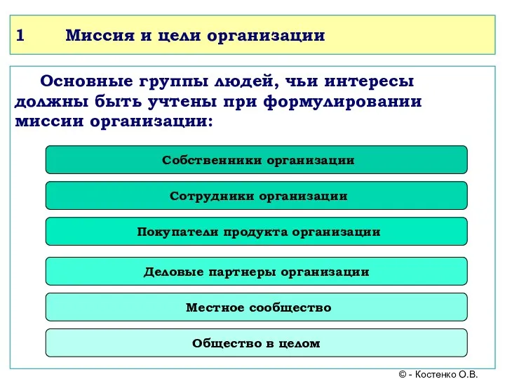 1 Миссия и цели организации Основные группы людей, чьи интересы