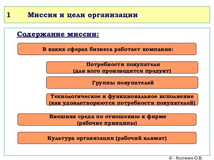 1 Миссия и цели организации Содержание миссии: В каких сферах