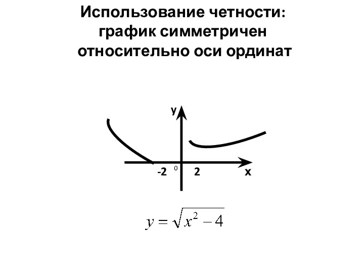 0 Использование четности: график симметричен относительно оси ординат х y -2 2 0