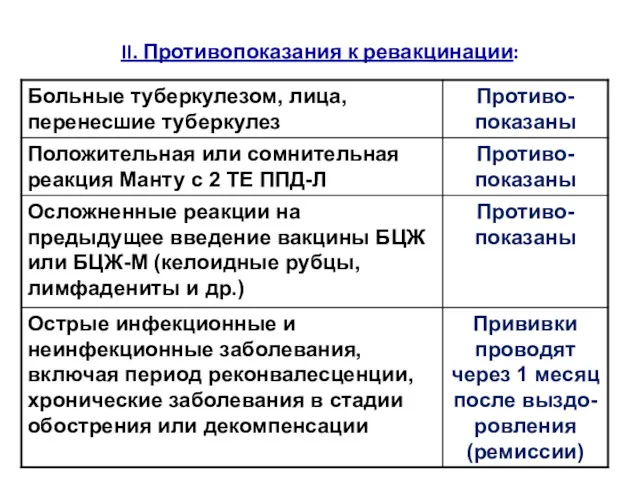 II. Противопоказания к ревакцинации: