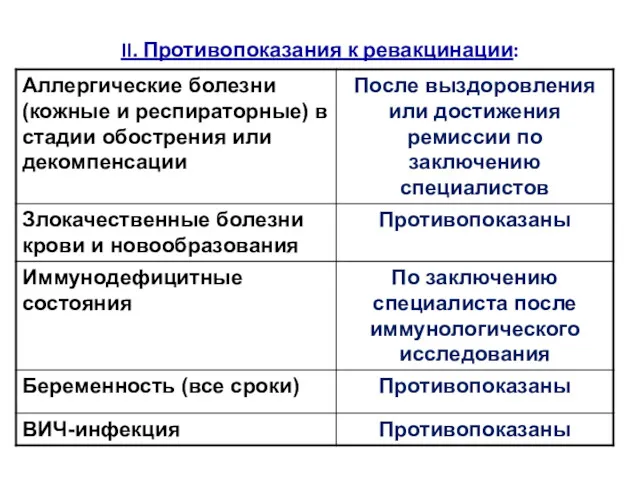 II. Противопоказания к ревакцинации: