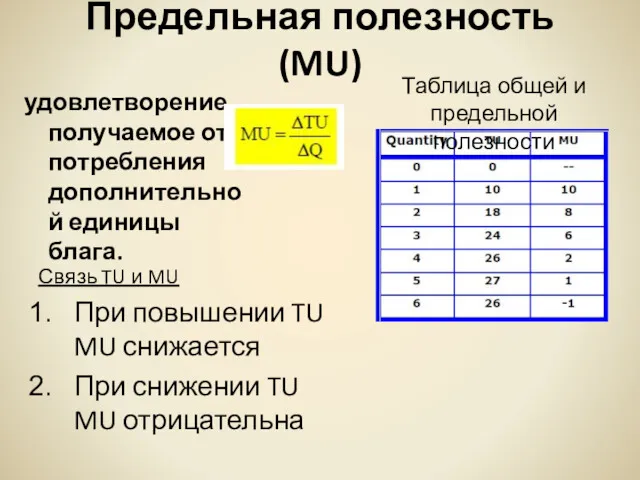 Предельная полезность (MU) удовлетворение, получаемое от потребления дополнительной единицы блага.