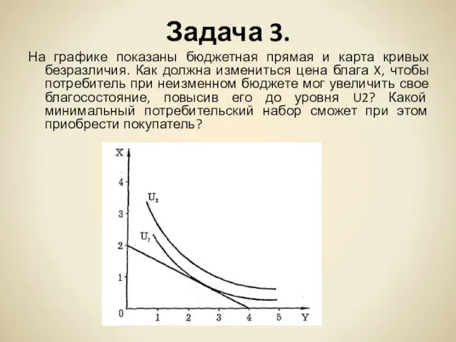 Задача 3. На графике показаны бюджетная прямая и карта кривых