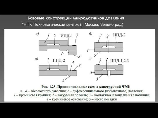 Базовые конструкции микродатчиков давления "НПК "Технологический центр« (г. Москва, Зеленоград)