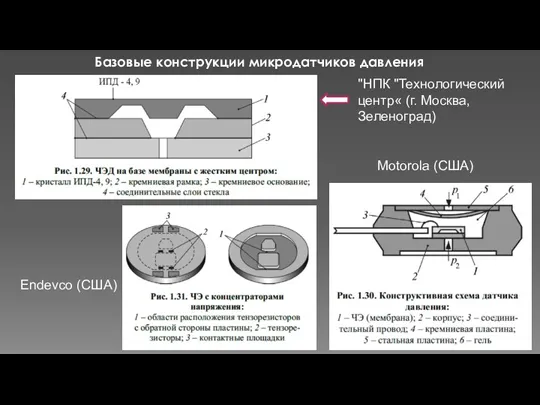 Базовые конструкции микродатчиков давления "НПК "Технологический центр« (г. Москва, Зеленоград) Motorola (США) Endevco (CША)