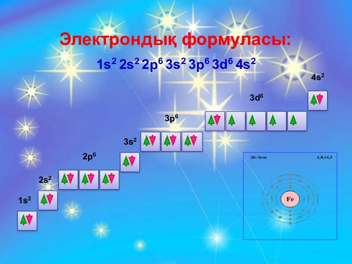 Электрондық формуласы: 1s2 2s2 2p6 3s2 3p6 3d6 4s2 1s2 2s2 2p6 3s2 3p6 3d6 4s2