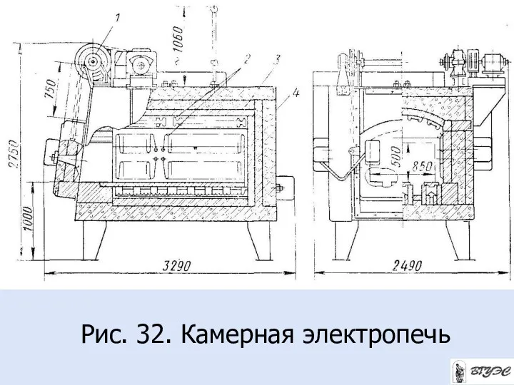 Рис. 32. Камерная электропечь