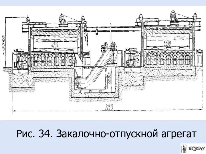 Рис. 34. Закалочно-отпускной агрегат