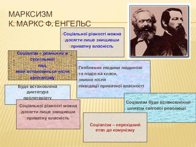 МАРКСИЗМ К. МАРКС Ф. ЕНГЕЛЬС Соціальної рівності можна досягти лише