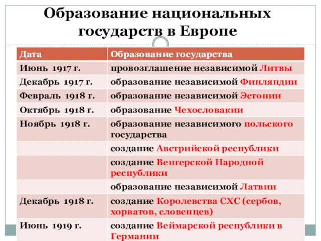 Образование национальных государств в Европе