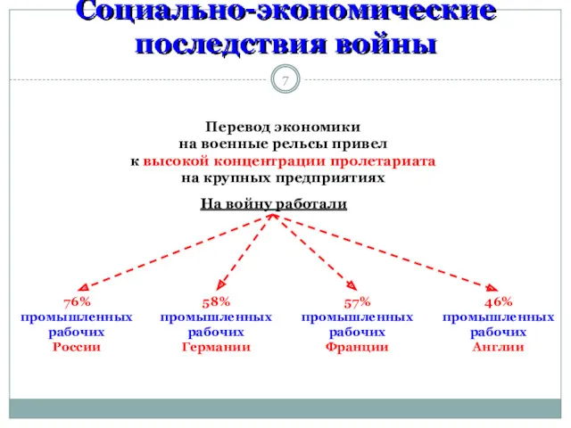 Социально-экономические последствия войны Перевод экономики на военные рельсы привел к