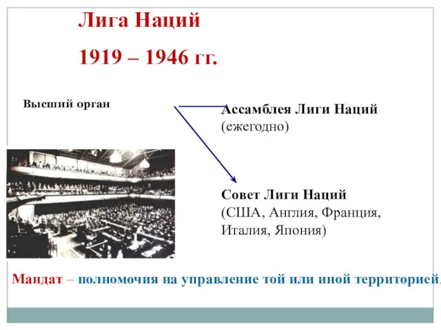 Лига Наций 1919 – 1946 гг. Высший орган Ассамблея Лиги Наций (ежегодно) Совет