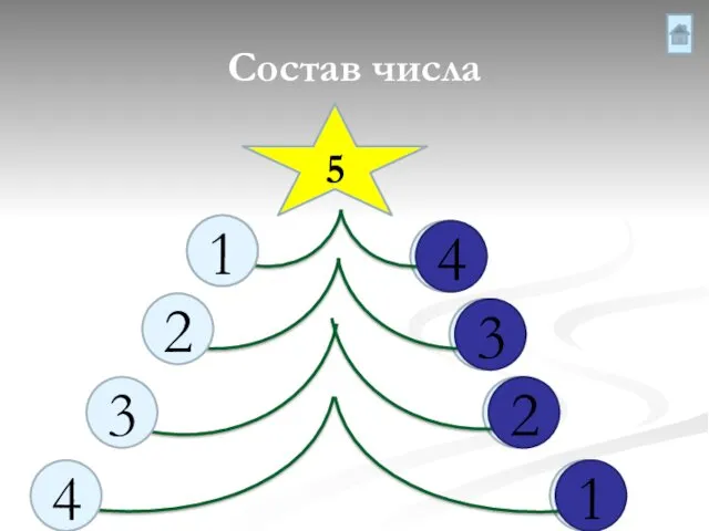 Состав числа 5 1 2 4 3 2 3 4 1