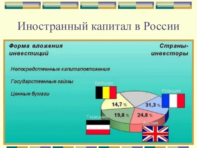 Иностранный капитал в России