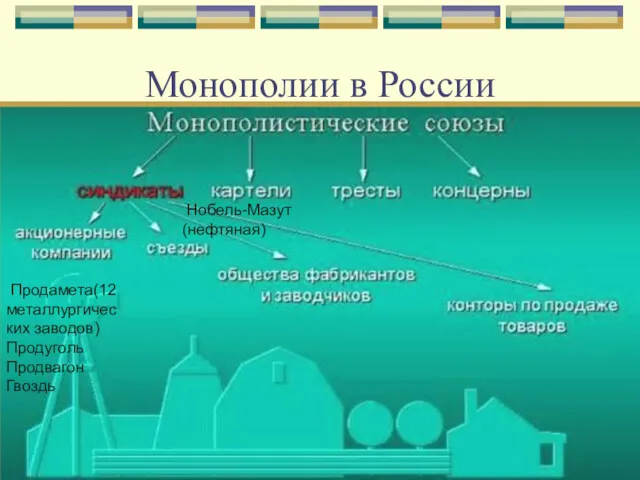 Монополии в России Продамета(12 металлургических заводов) Продуголь Продвагон Гвоздь Нобель-Мазут (нефтяная)