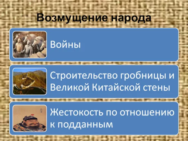 Возмущение народа