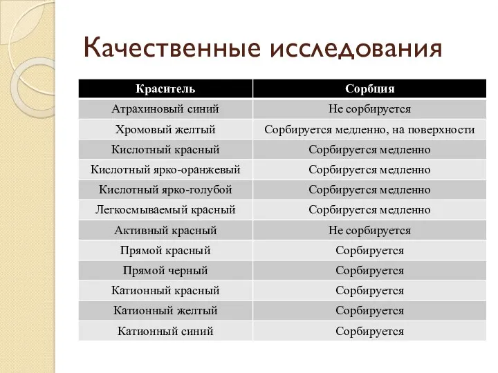 Качественные исследования