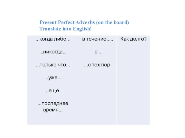 Present Perfect Adverbs (on the board) Translate into English!