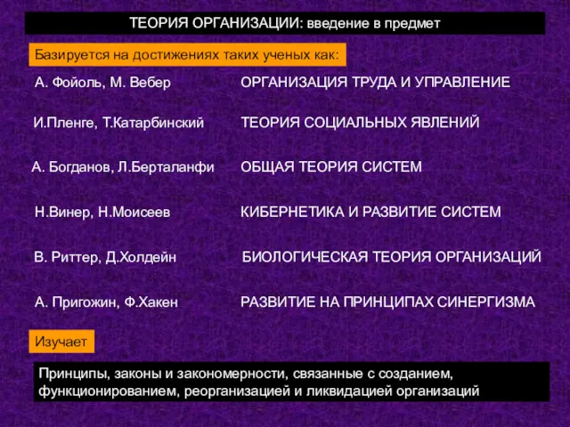 ТЕОРИЯ ОРГАНИЗАЦИИ: введение в предмет Базируется на достижениях таких ученых