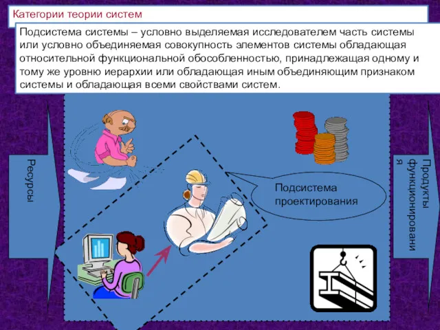 Категории теории систем Подсистема системы – условно выделяемая исследователем часть