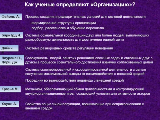 Как ученые определяют «Организацию»? Файоль А. Процесс создания предварительных условий