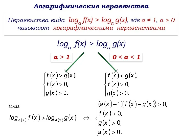 Логарифмические неравенства Неравенства вида loga f(x) > logа g(х), где а ≠ 1,
