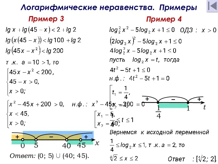 Пример 3 Пример 4 Логарифмические неравенства. Примеры Ответ: (0; 5) ∪ (40; 45).