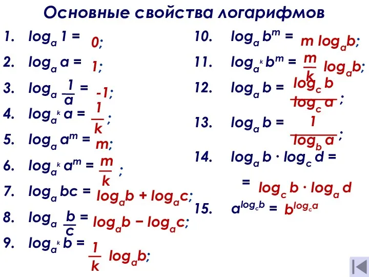 loga bm = logak bm = loga b = loga b = loga