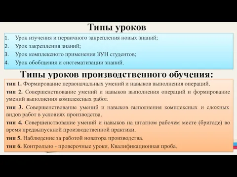 Типы уроков Урок изучения и первичного закрепления новых знаний; Урок