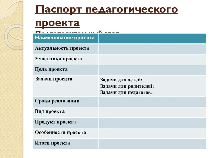 Паспорт педагогического проекта Подготовительный этап