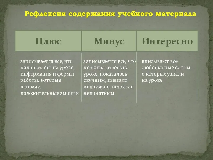 Рефлексия содержания учебного материала Плюс Минус Интересно записывается все, что