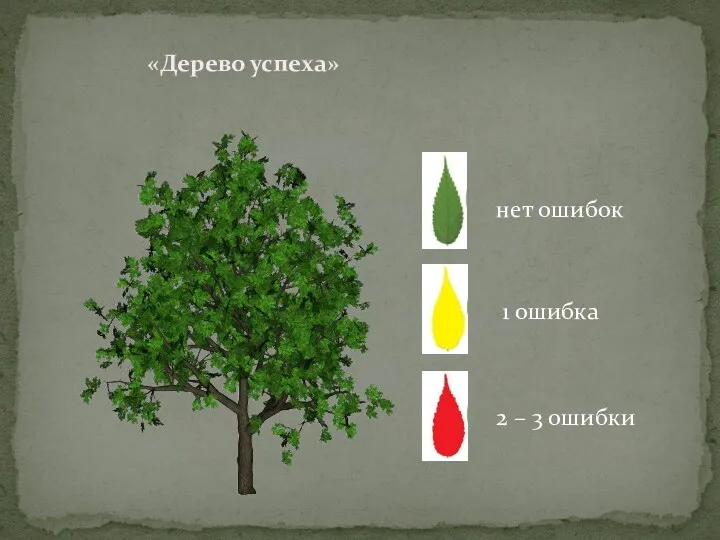 «Дерево успеха» нет ошибок 1 ошибка 2 – 3 ошибки