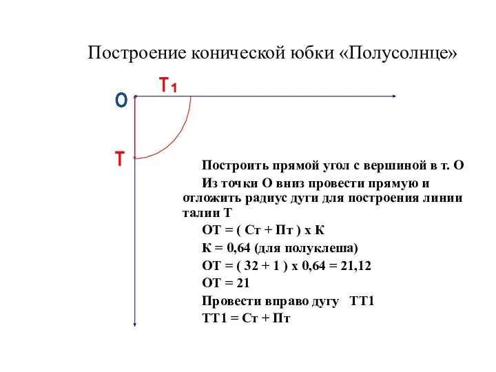 Построение конической юбки «Полусолнце» Построить прямой угол с вершиной в