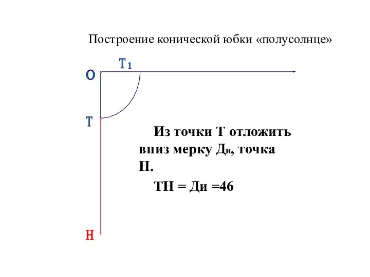 О Т Т 1 Построение конической юбки «полусолнце» Из точки