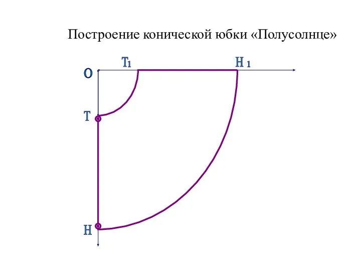 Построение конической юбки «Полусолнце» О Т Т Н Н 1 1