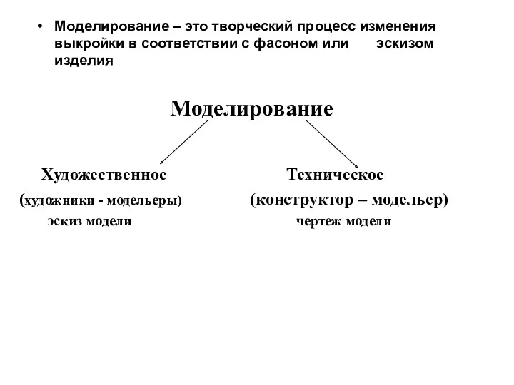 Моделирование Художественное Техническое (художники - модельеры) (конструктор – модельер) эскиз