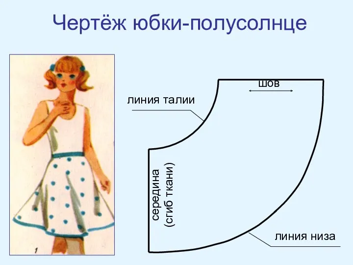 Чертёж юбки-полусолнце линия низа линия талии середина (сгиб ткани) шов