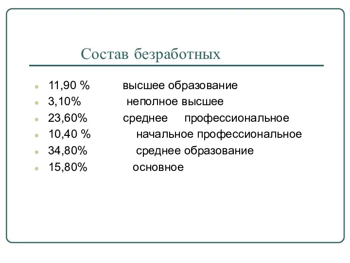 Состав безработных 11,90 % высшее образование 3,10% неполное высшее 23,60%