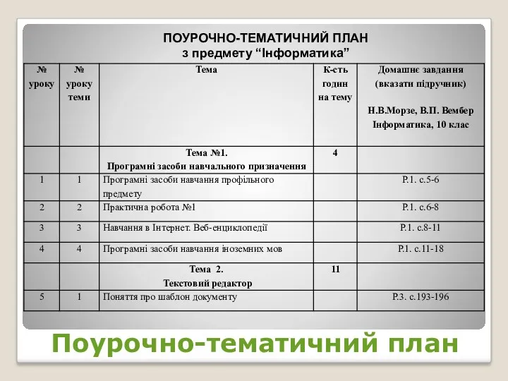 Поурочно-тематичний план ПОУРОЧНО-ТЕМАТИЧНИЙ ПЛАН з предмету “Інформатика”