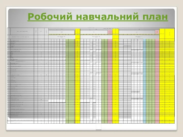 Робочий навчальний план