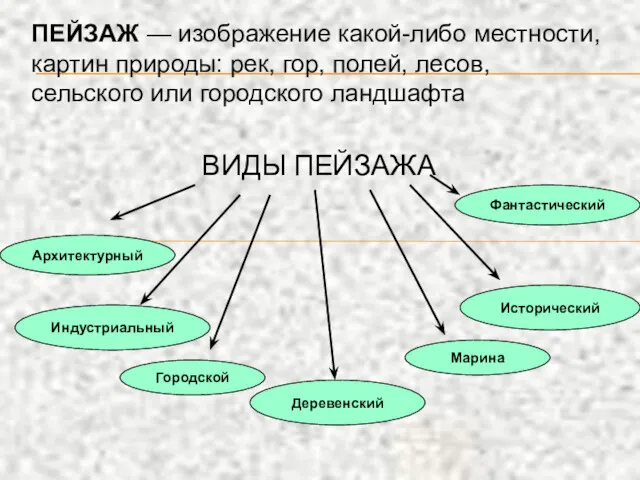 ПЕЙЗАЖ — изображение какой-либо местности, картин природы: рек, гор, полей, лесов, сельского или