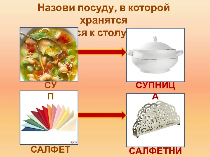 Назови посуду, в которой хранятся и подаются к столу продукты СУП СУПНИЦА САЛФЕТКИ САЛФЕТНИЦА