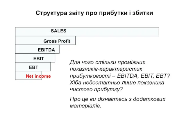 SALES Gross Profit EBITDA EBIT EBT Net income Структура звіту