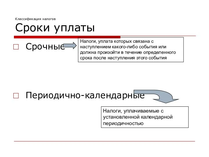 Классификация налогов Сроки уплаты Срочные Периодично-календарные Налоги, уплата которых связана